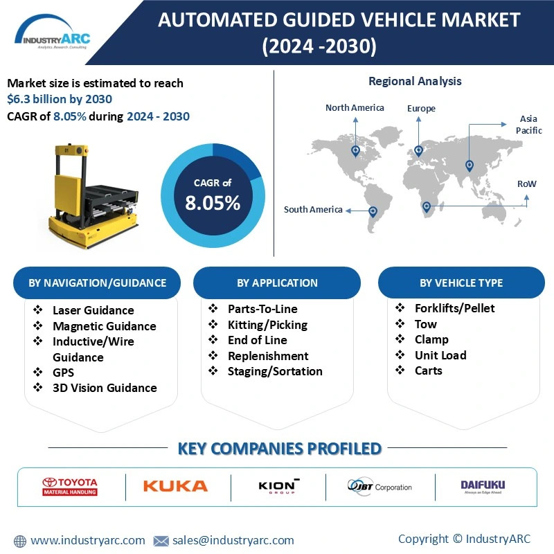 Automated Guided Vehicle Market