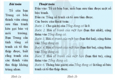 BÀI 4. CẤU TRÚC LẶP TRONG THUẬT TOÁN 1. VÒNG LẶPCâu hỏi: Em hãy trả lời các câu hỏi sau:1. Thuật toán ở Hình 1b có đúng là thuật toán để giải bài toán nêu ở Hình 1a không?2. Những thao tác nào ở Hình 1b được lặp đi lặp lại và được lặp bao nhiêu lần?Giải nhanh:1. Có đúng là thuật toán2. Thao tác:  Hỏi số tranh của một bạn, cộng thêm vào Tổng đang có