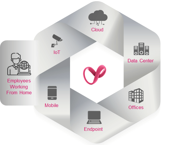 Check Point Private Cloud Security