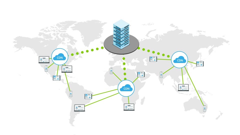 A content delivery network is a distributed network of servers that can efficiently deliver web content to users. 