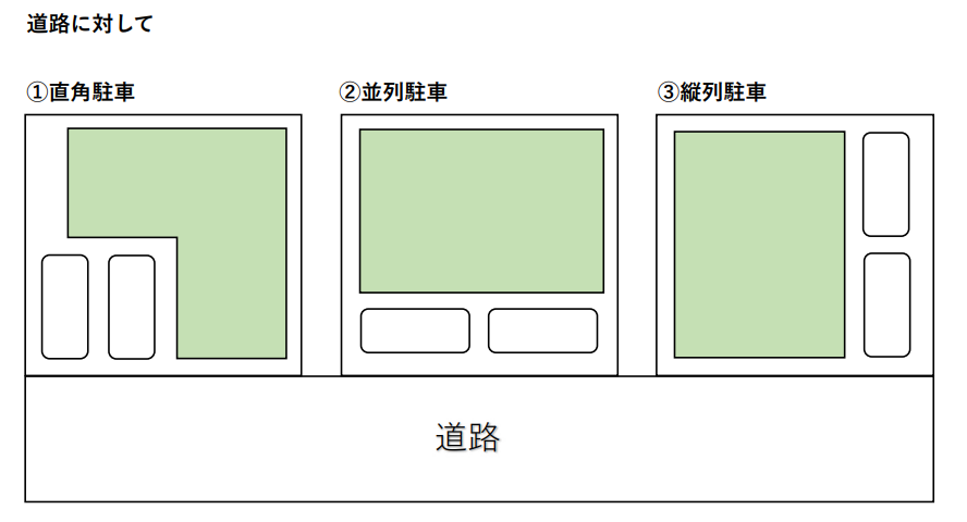 駐車場プランの図