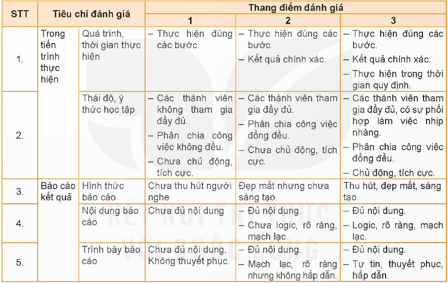 BÀI 5: DỰ ÁN: TÍNH TOÁN CHI PHÍ BỮA ĂN THEO THỰC ĐƠN