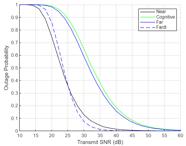 A graph of a function

Description automatically generated