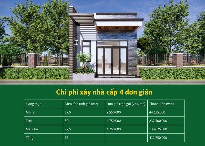 Chi phí xây nhà cấp 4 đơn giản Xây dựng Nhất Tín.