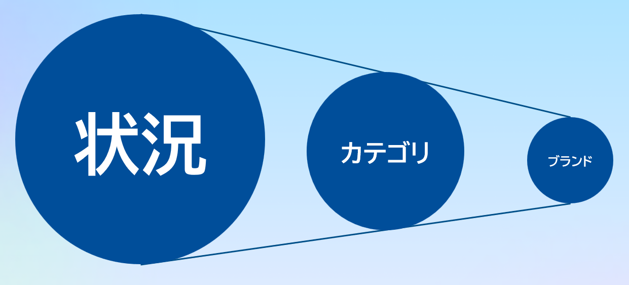 状況＞カテゴリ>ブランド