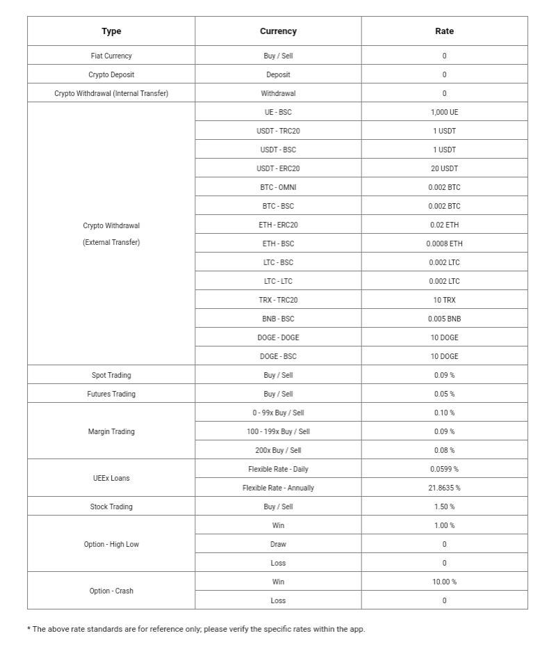 UEEx fees (
