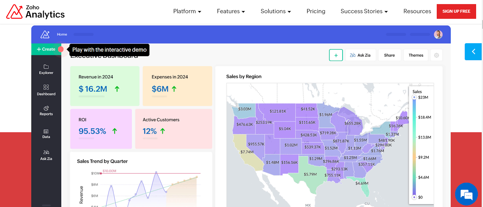 Zoho Analytics