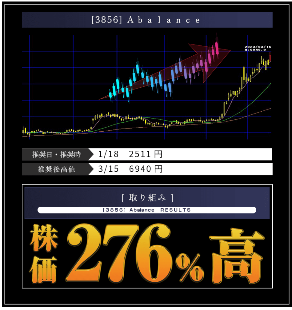 株価の上昇率を表しています。