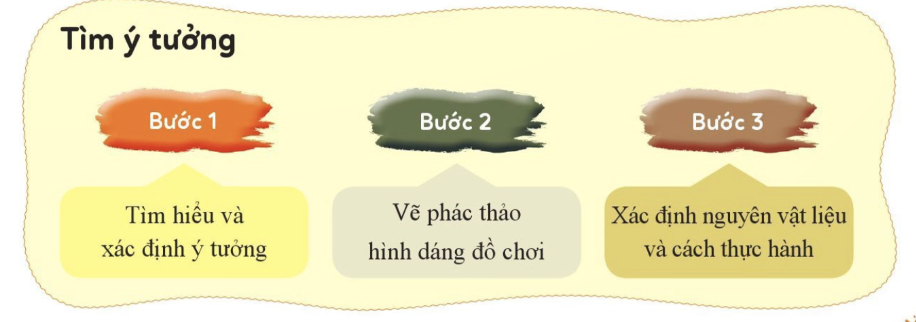 CHỦ ĐỀ 6: SỐNG XANH