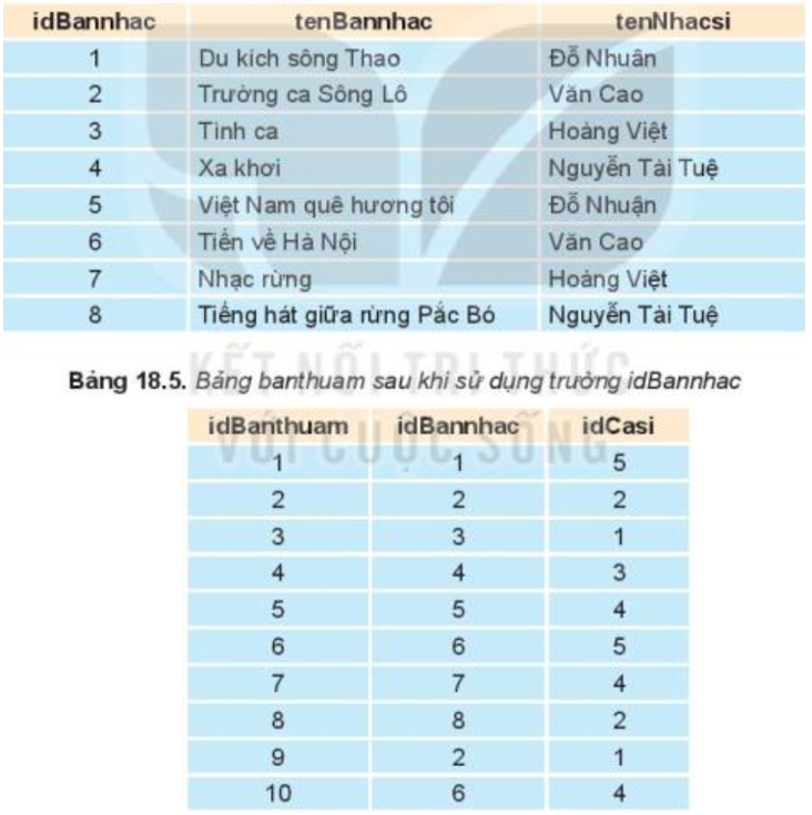 A table with numbers and words

Description automatically generated