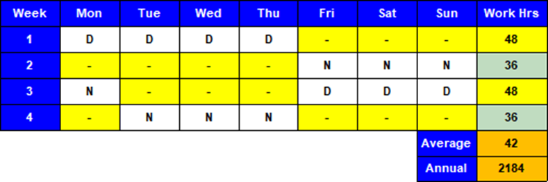 dupont schedule typical