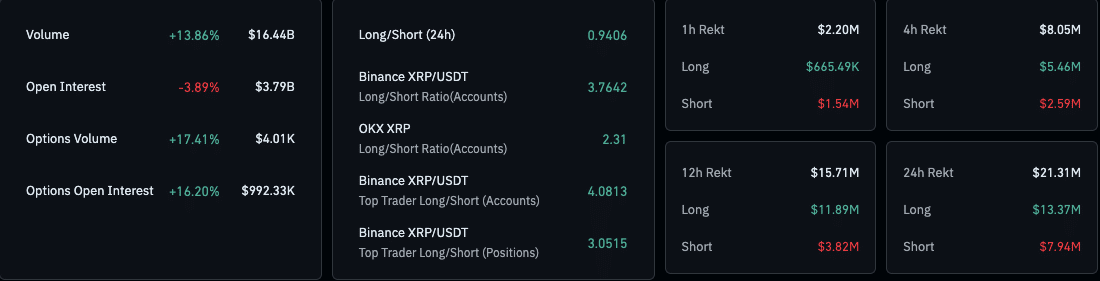 XRP Holds Strong at Key Levels: Could a $4.40 Breakout Be Coming? = The Bit Journal