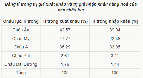 BÀI 28. THƯƠNG MẠI, TÀI CHÍNH NGÂN HÀNG VÀ DU LỊCH