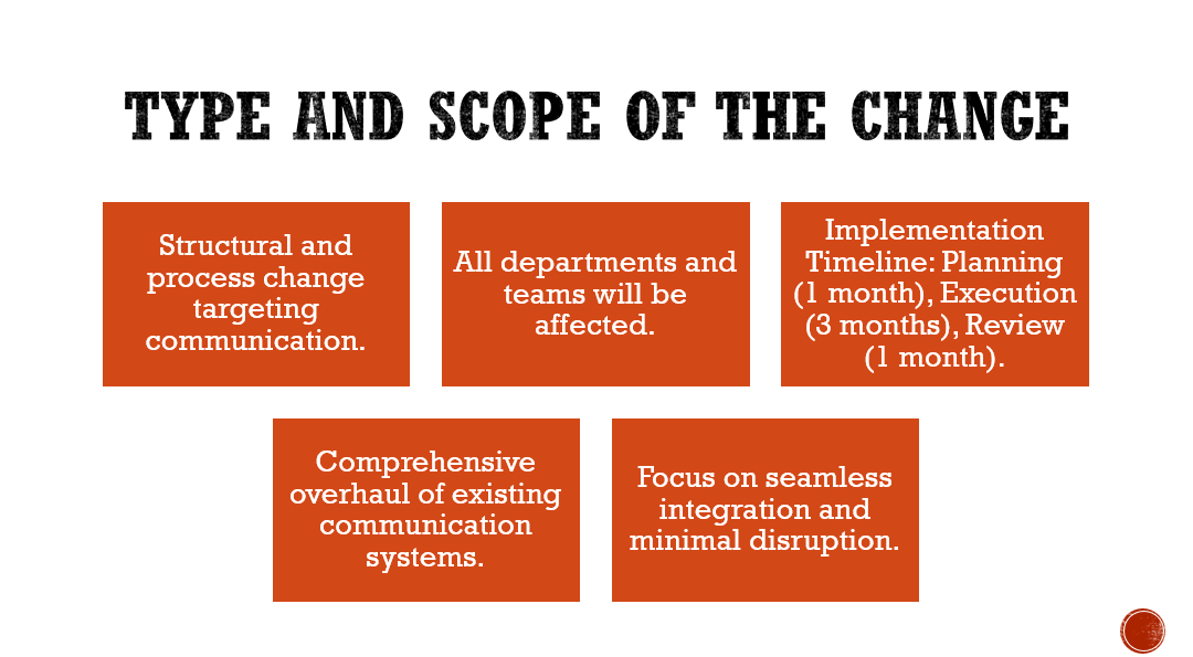 NURS 6053C Module 5 Assignment: Change Implementation and Management Plan