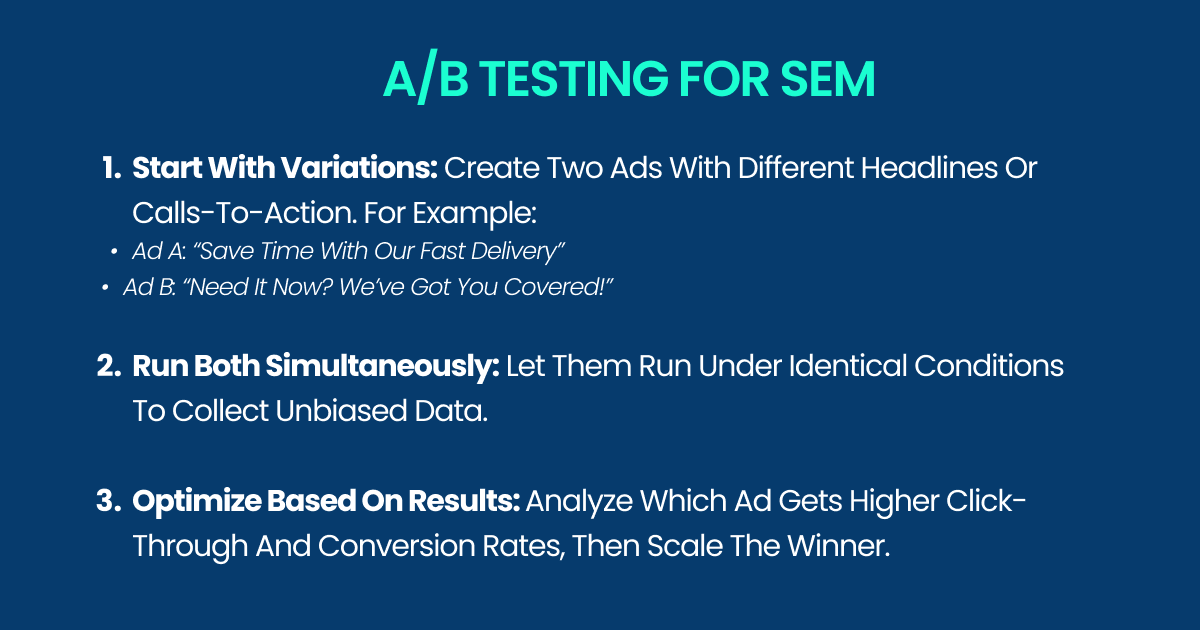 a/b testing for sem 