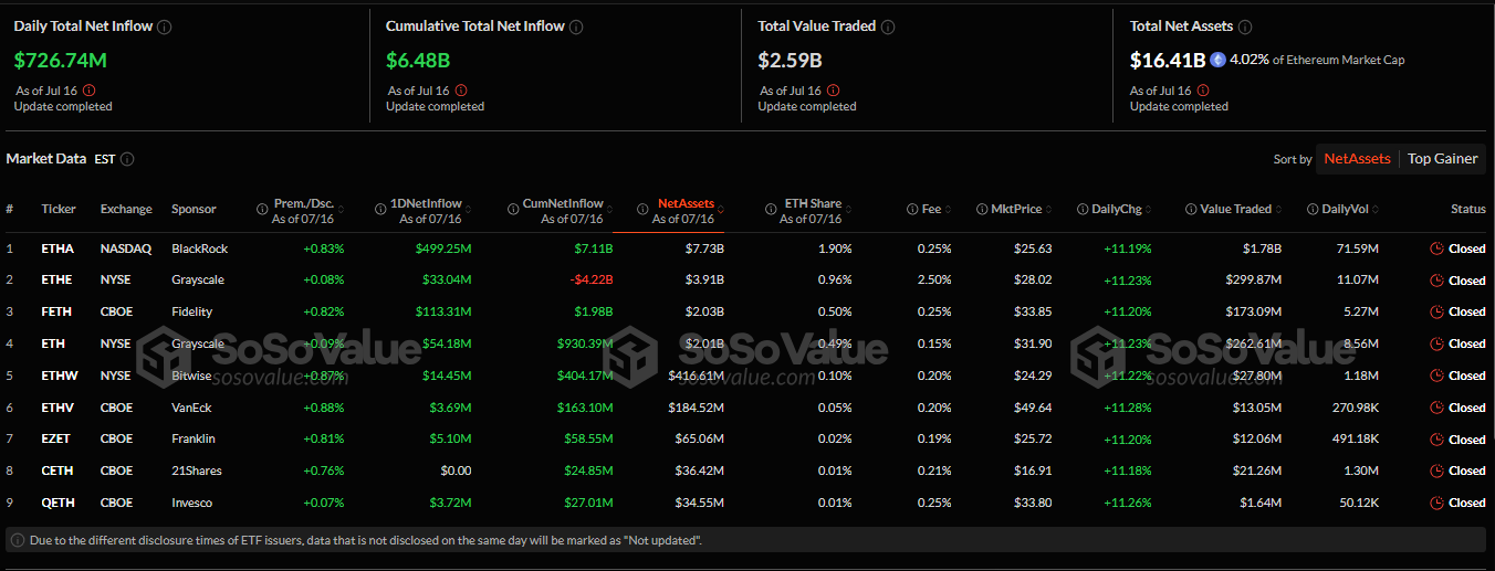 Ethereum Inflow