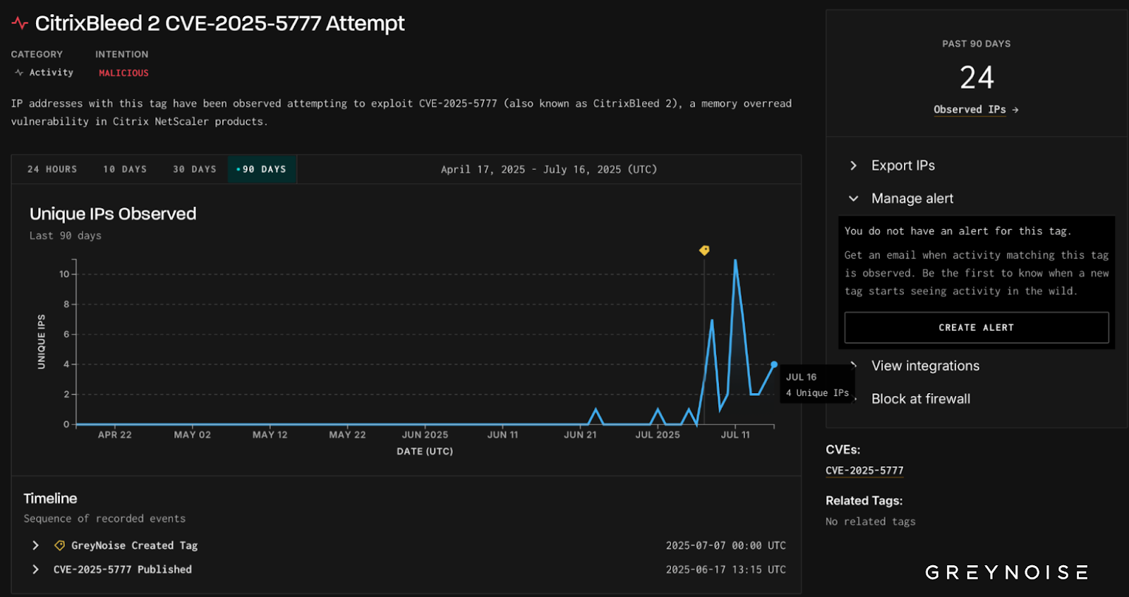 Hackers Started Exploiting CitrixBleed 2 Vulnerability Before Public PoC Disclosure