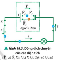 BÀI 18. NGUỒN ĐIỆN