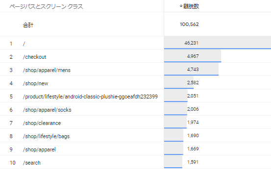 Google アナリティクスの基本機能と使い方を初心者向けに解説