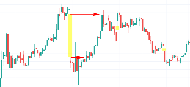 cme gap in bitcoin analysis