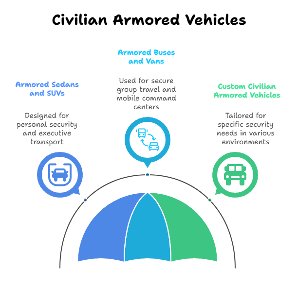 civilian armored vehicles - armoured vehicles