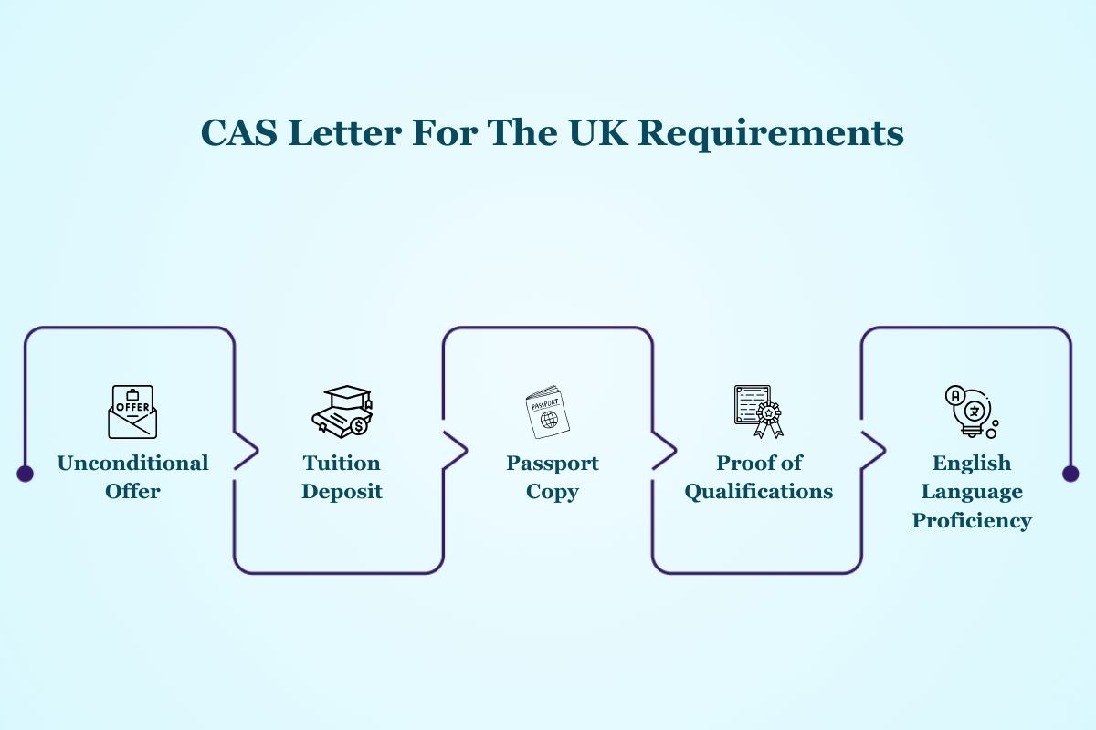 cas letter uk