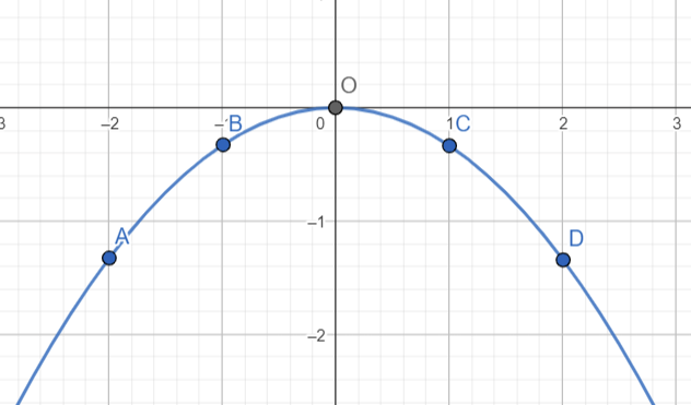 BÀI 18: HÀM SỐ Y=AX2