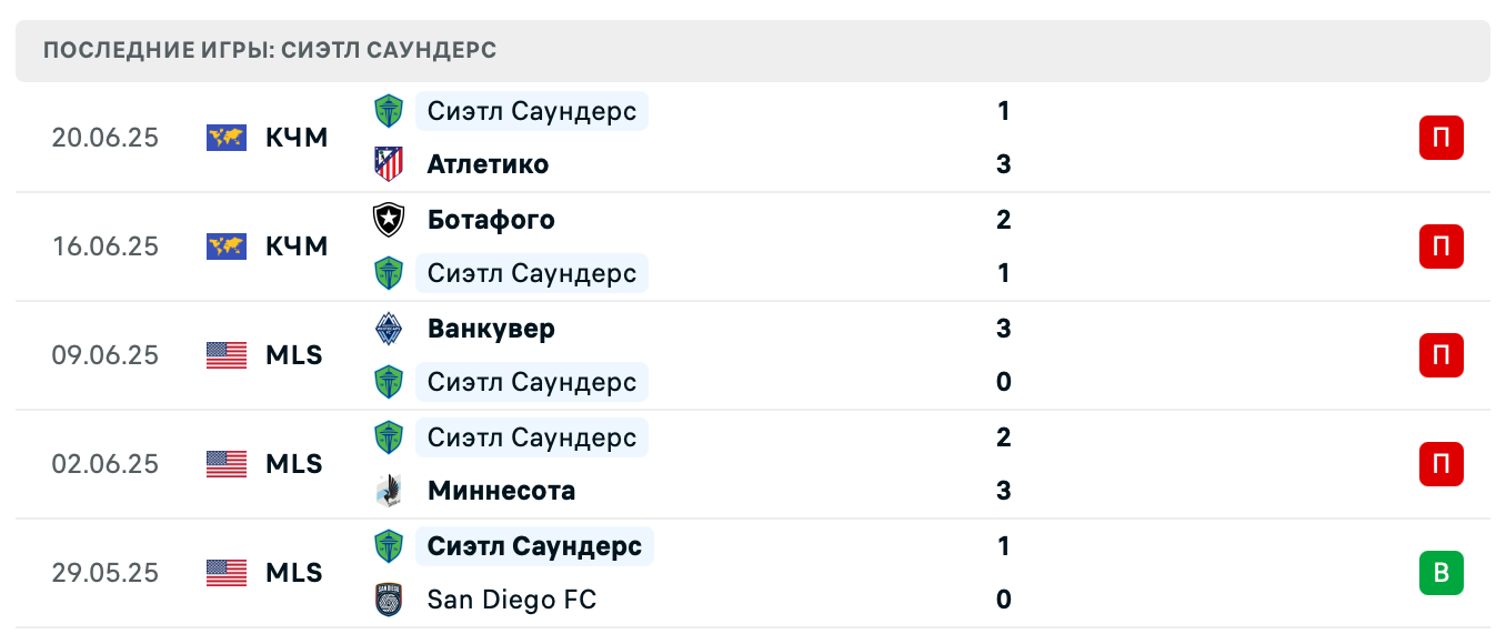 матч Сиэтл Саундерс – ПСЖ