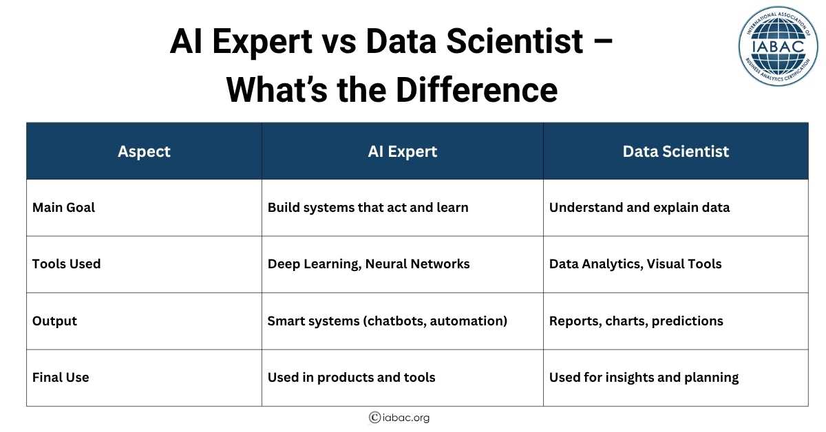 AI Expert