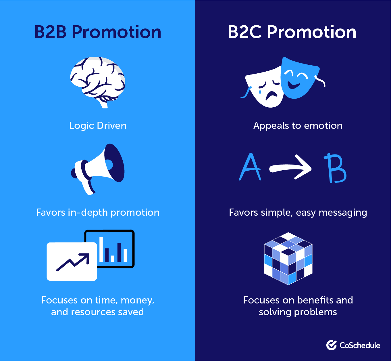 B2B vs B2C promotion