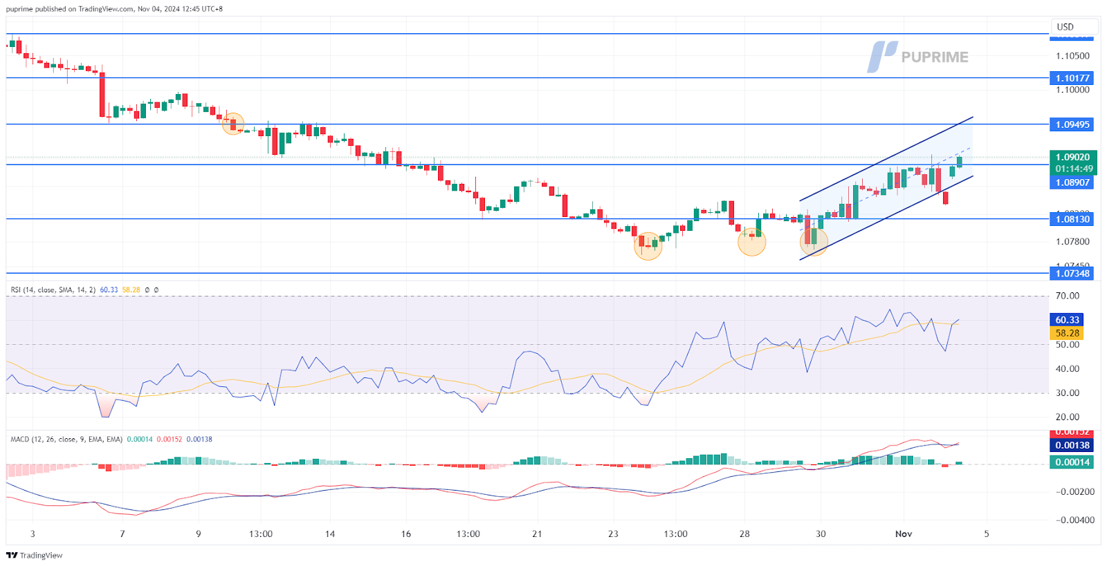 EURUSD 04112024