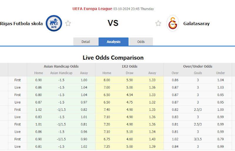 Dự đoán tỷ lệ bóng đá, soi kèo Rigas Futbola Skola vs Galatasaray