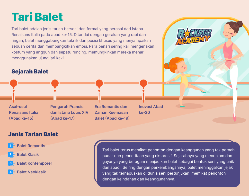 Tari Balet: Pengertian, Sejarah, dan Tipe Tarian Balet