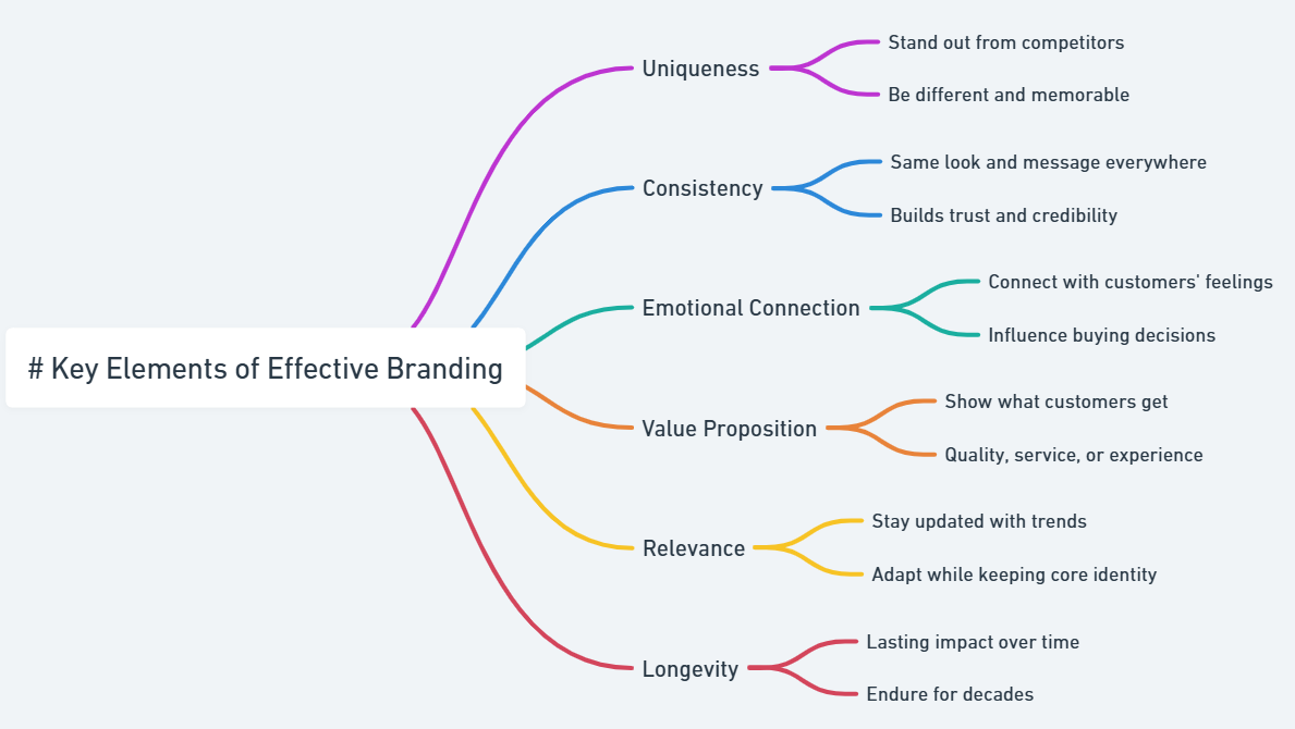 features of branding