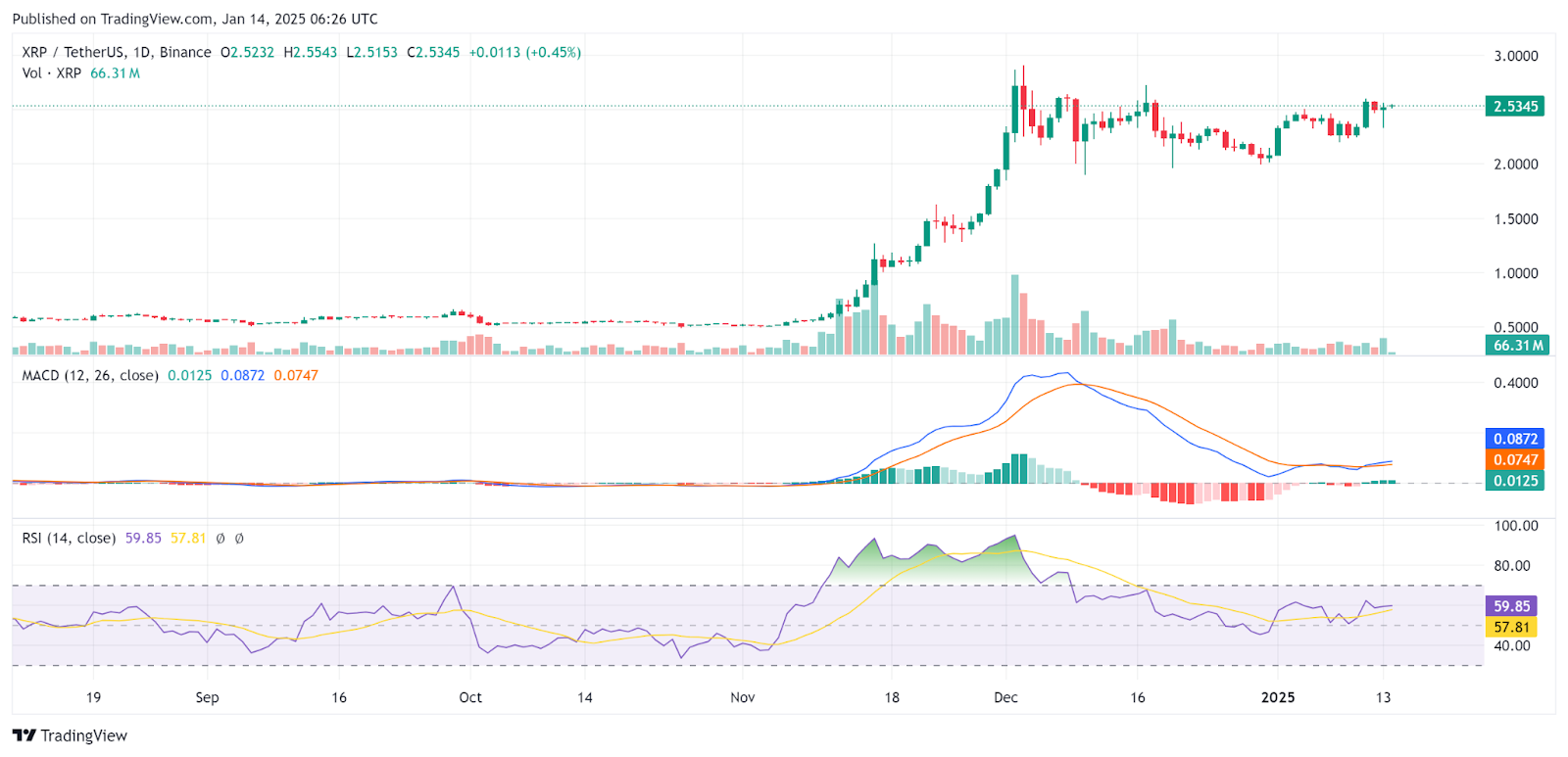 XRP TradingView Chart