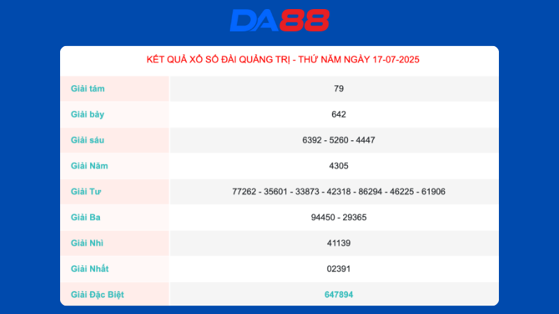 Kết quả xổ số Quảng Trị ngày 17/07/2025