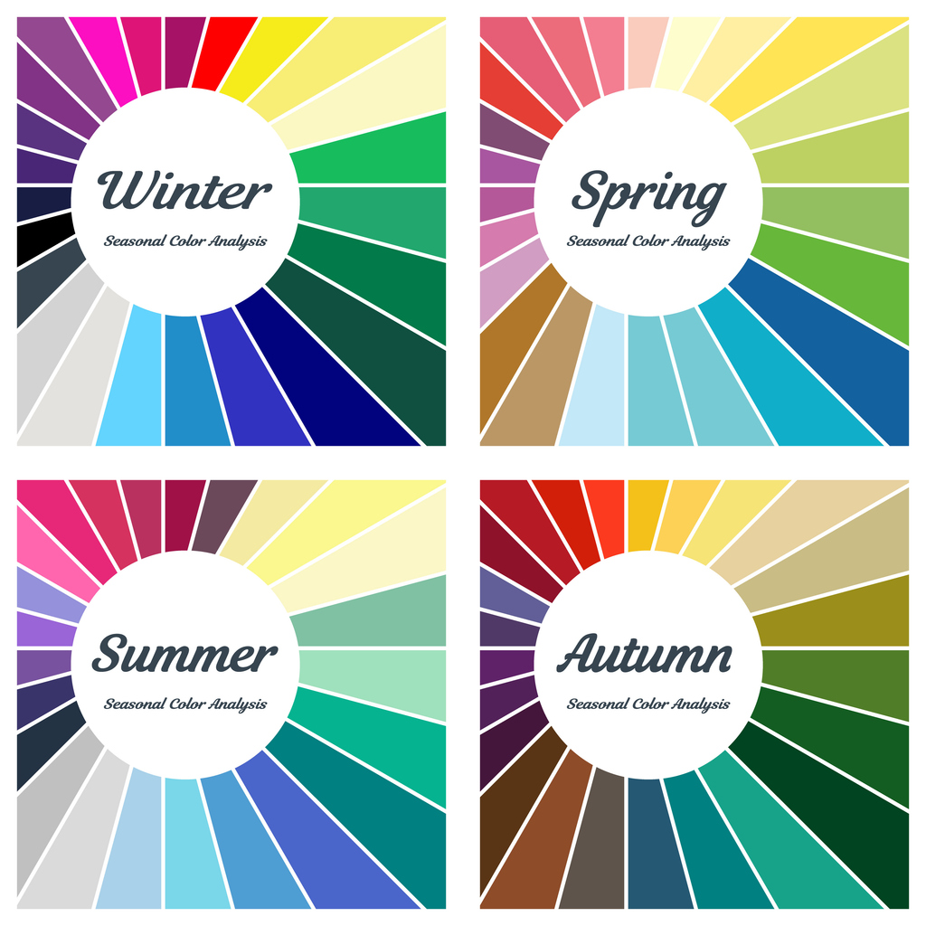 Why Seasonal Color Analysis Matters