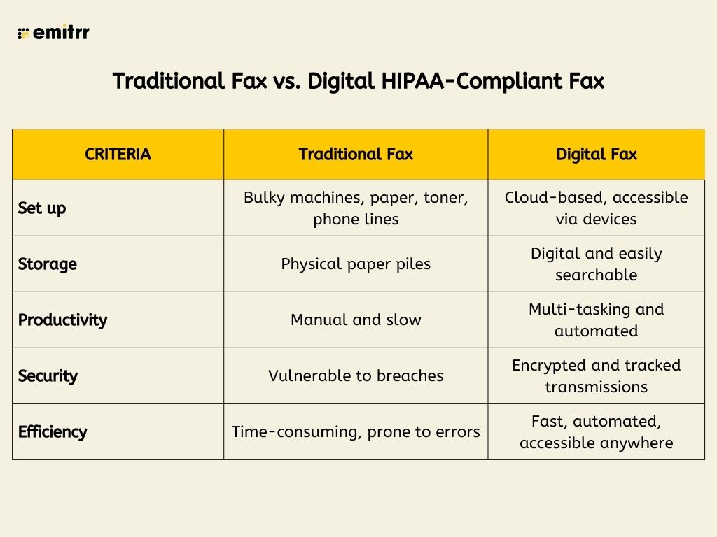 HIPAA-compliant faxing