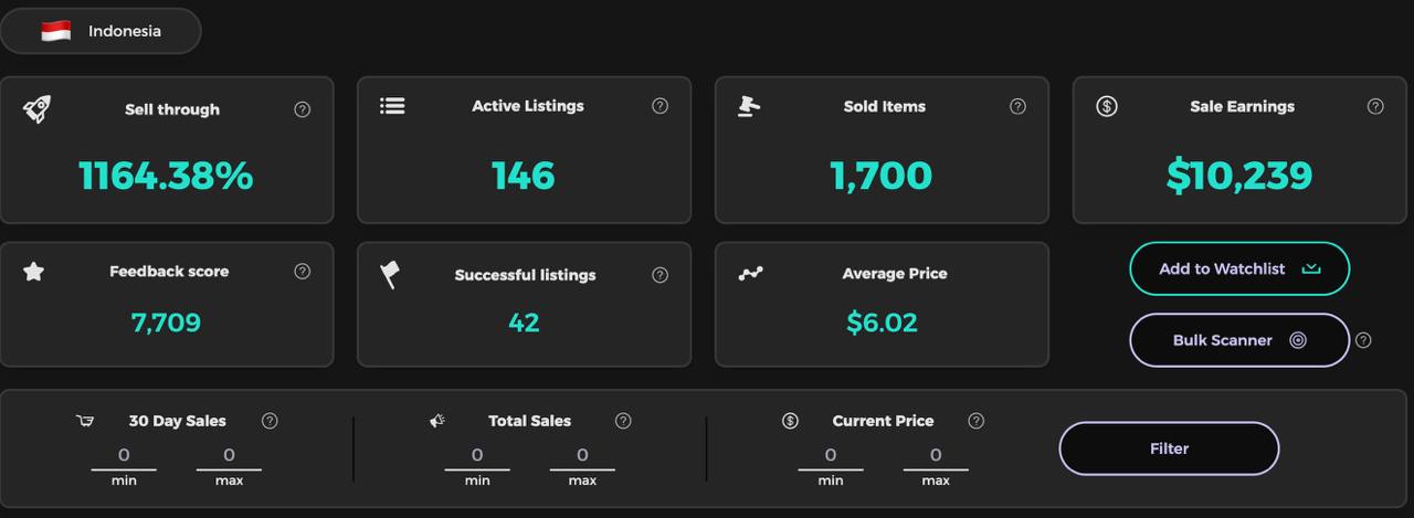 Top Rated Seller Indonesia raih income RM46,000 di eBay USA sejak 30 hari lalu