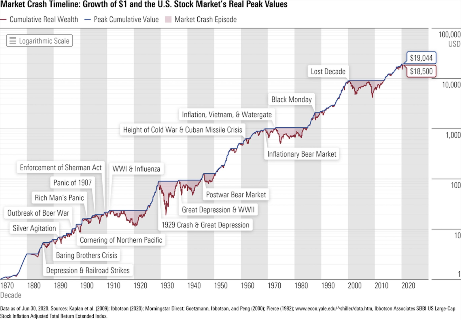 A graph showing the price of a stock market

Description automatically generated