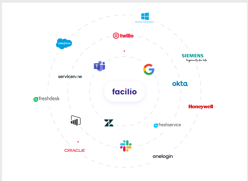 Facilio integrating with multiple third-party applications