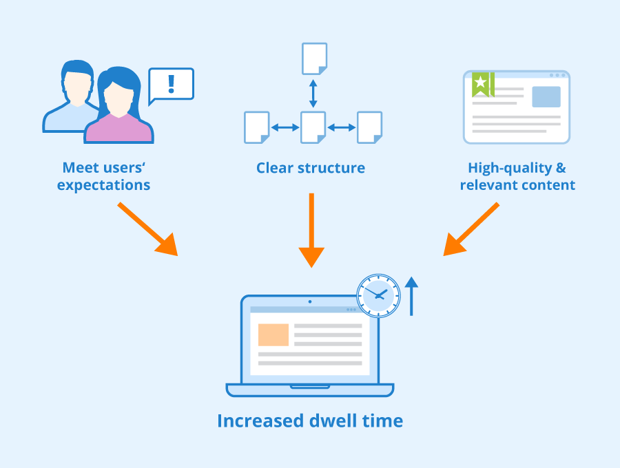 What is Dwell Time and why is it important? - Seobility Wiki