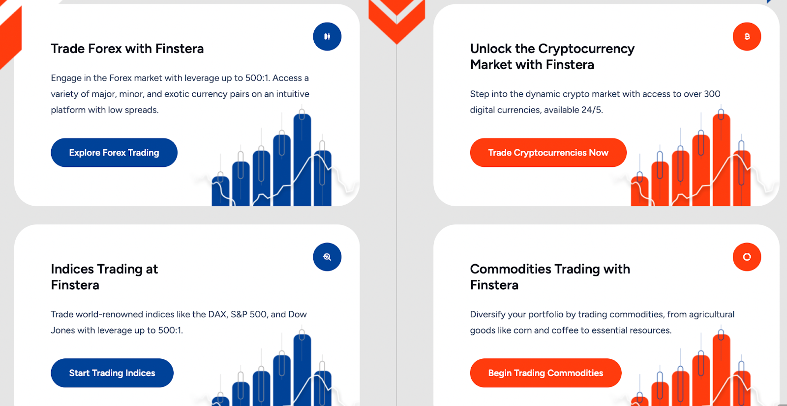 Finstera.com Review: Empowering Traders with 0.0-Spread Precision & a 100 % Deposit Match