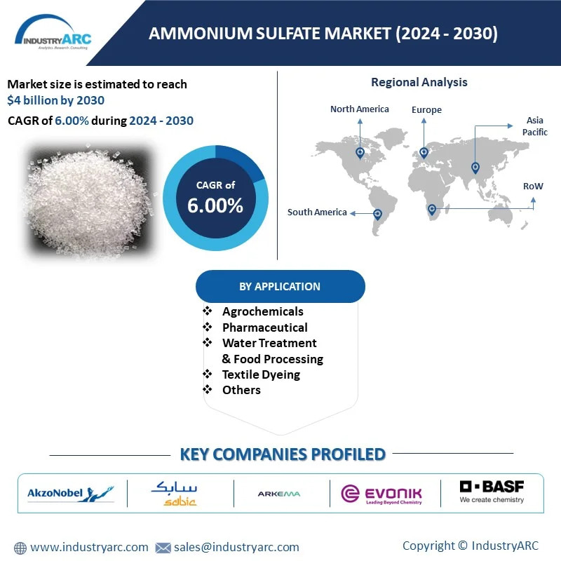 Ammonium Sulfate Market