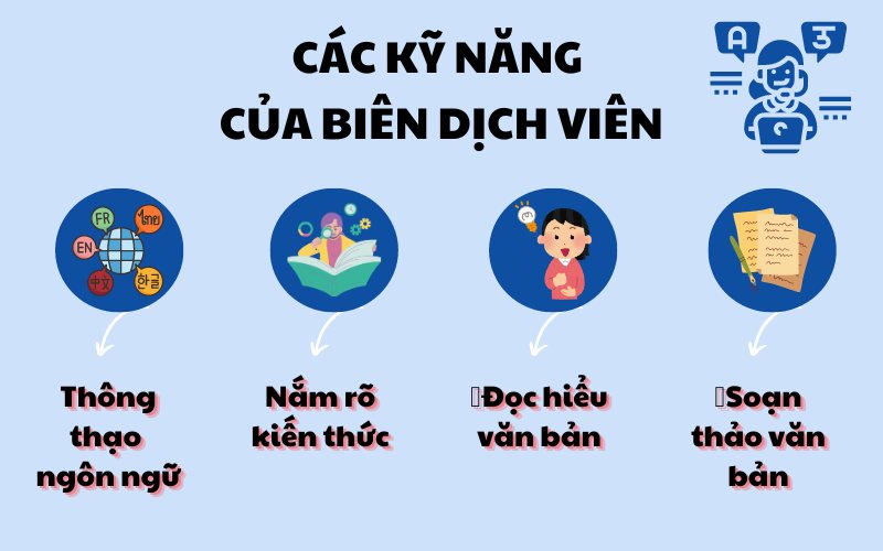 Làm sao để trở thành biên dịch viên?