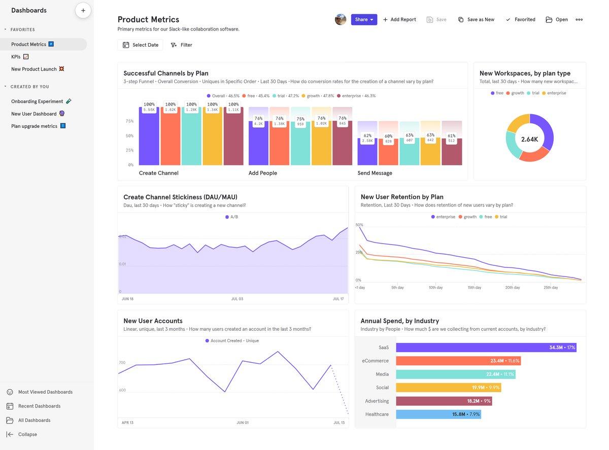 Mixpanel product usage analytics software