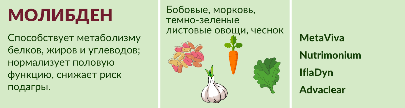 Продукты с молибденом