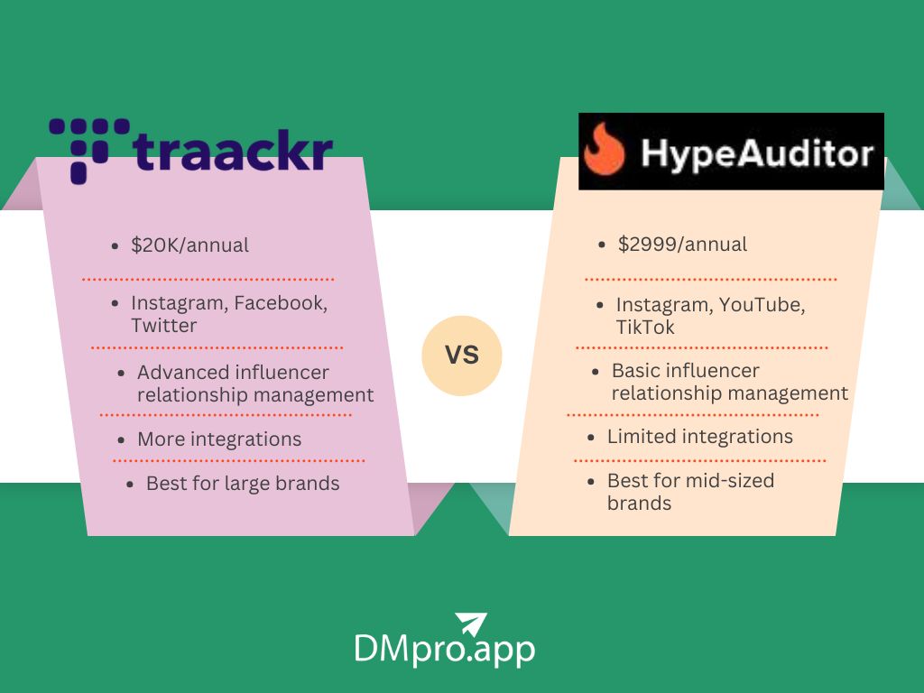 Traackr vs. HyeAuditor