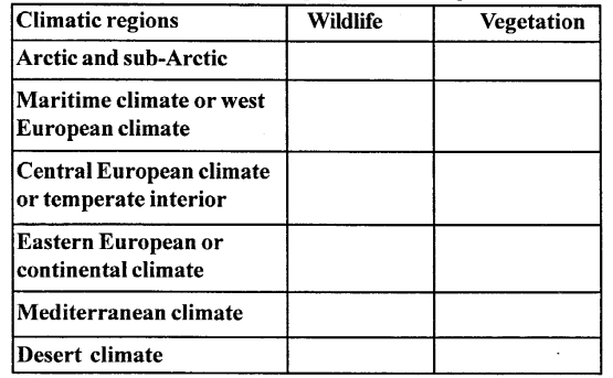 ICSE Solutions for Class 7 Geography Voyage Chapter 13 Europe Climate, Natural Vegetation, Wildlife Forest, Minerals & Power Resources 1