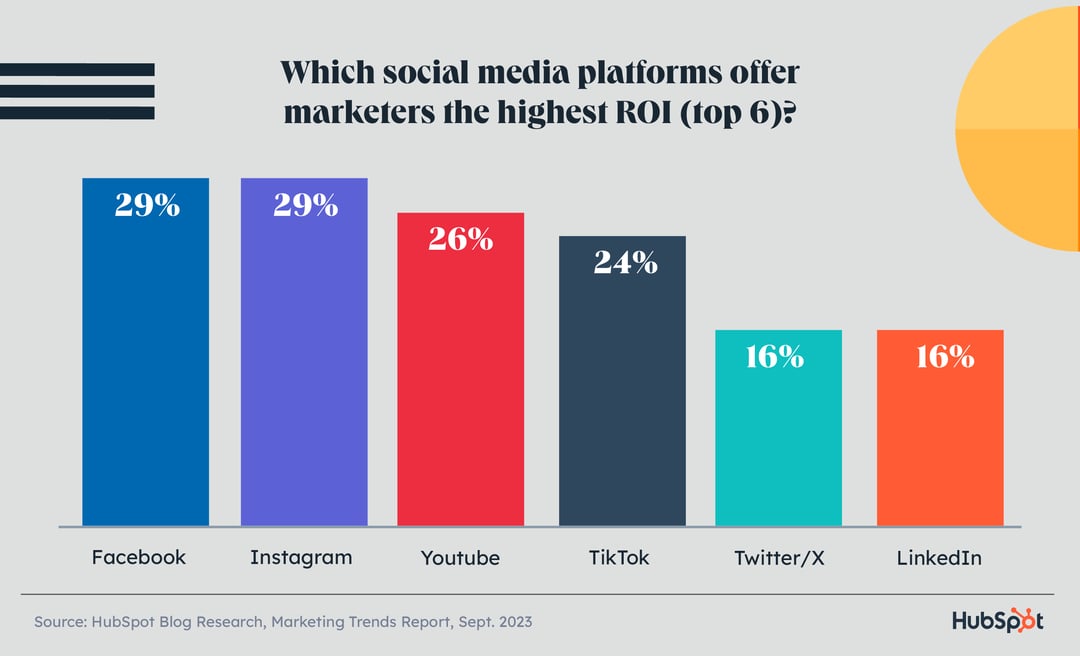 2024 Marketing Statistics, Trends & Data — The Ultimate List of Digital  Marketing Stats